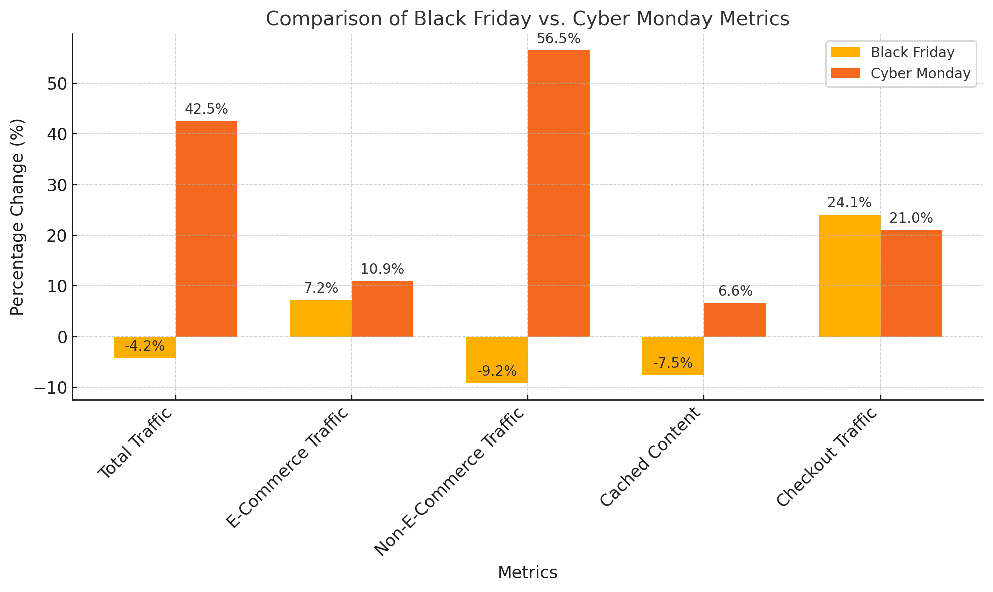 What Kinsta’s Black Friday and Cyber Monday analytics can teach e-commerce websites